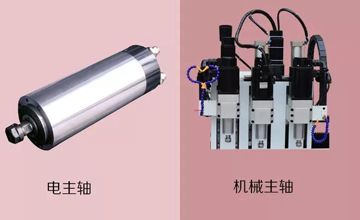 机床主轴解读-让你更了解自动数控钻孔机